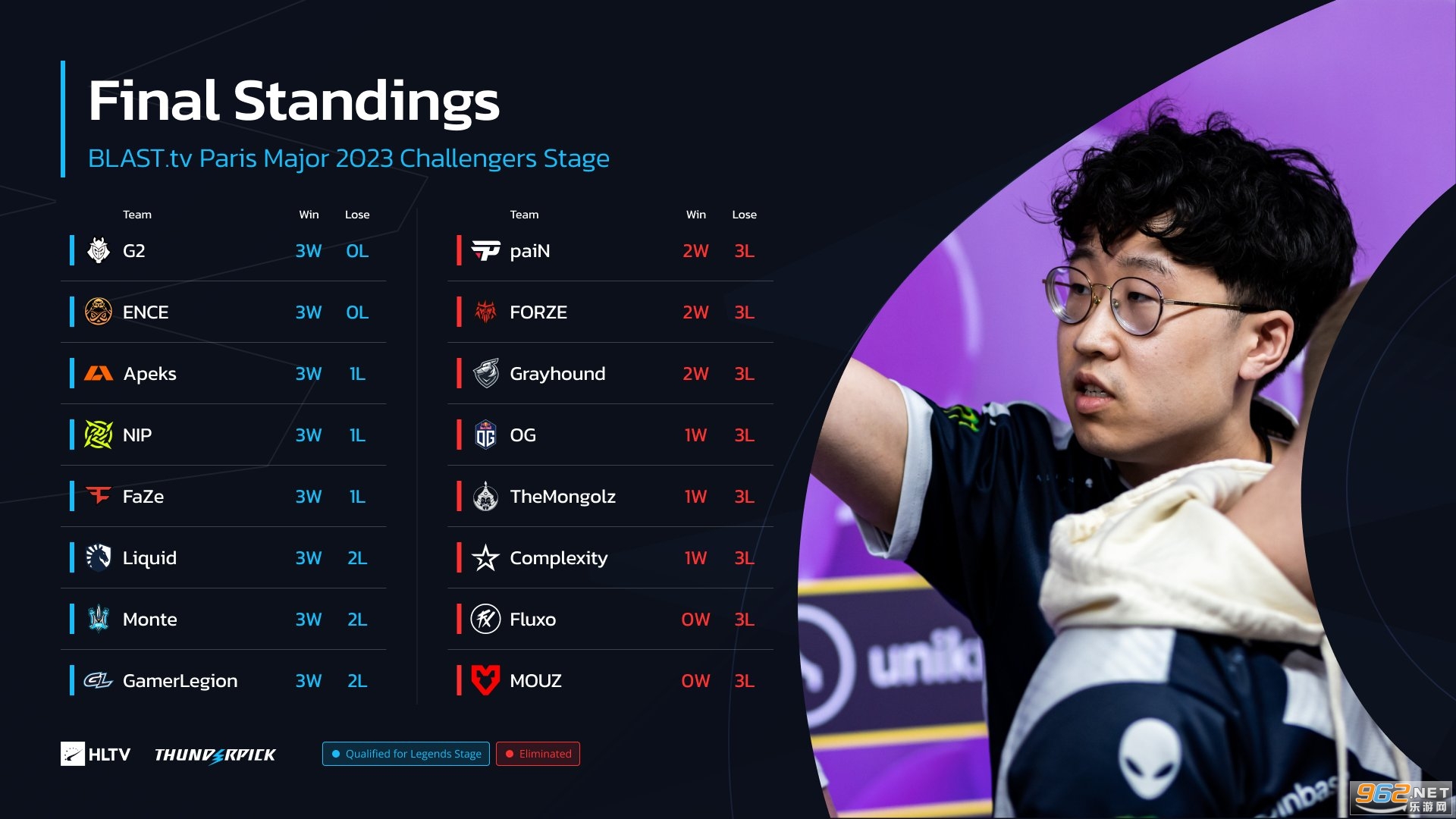 转会窗口关闭，各战队新阵容效果初显，化学反应成关键-雷火竞技